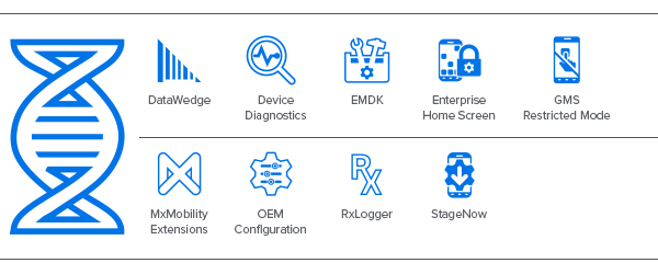 ET40/ET45 企業(yè)級(jí)平板電腦 Mobility DNA 圖標(biāo)：DataWedge、設(shè)備診斷、EMDK、企業(yè)主界面、GMS 受限模式、Mx Mobility Extensions、OEM 配置、Rx Logger、StageNow